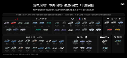 卓驭科技常州工厂开业:"智能一切移动"制造端落下关键一子